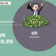 공고에서 사회교사로 살아남기. 통합사회 1단원 인간, 사회, 환경과 행복 - 통합적 관점 수업 나눔