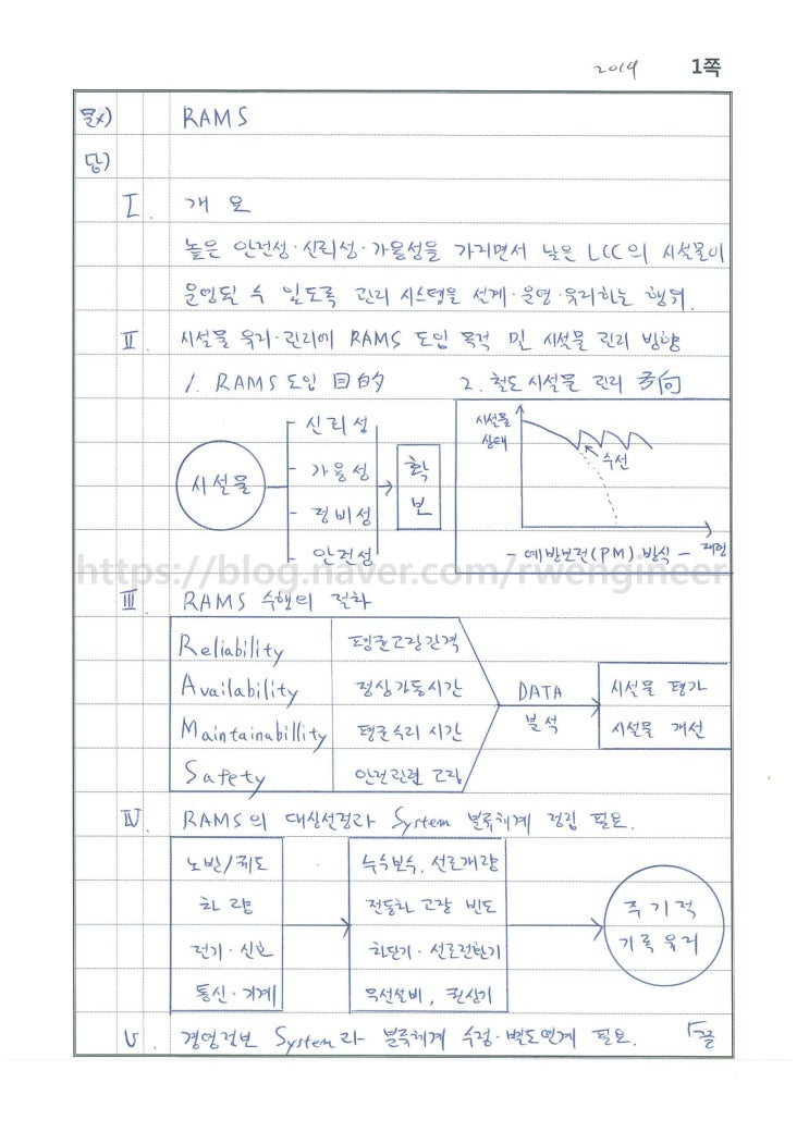 철도기술사 용어 - 176. RAMS : 네이버 블로그