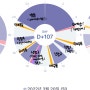 [육아일기] 생후107~109일 - 하루일과 패턴잡기 시작!