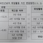 외국인근로자(E-9,H-2) 취업활동 기간 연장 안내(2022.03.28.)