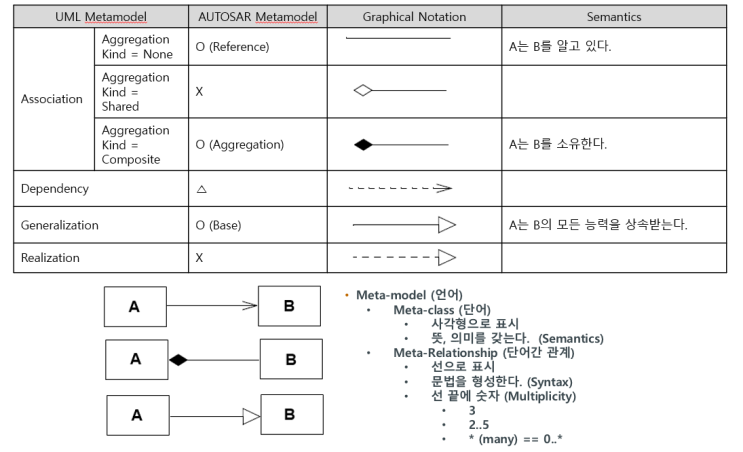 AUTOSAR 그것이 알고 싶다. - AUTOSAR Meta Model 해석 방법 편 : 네이버 블로그