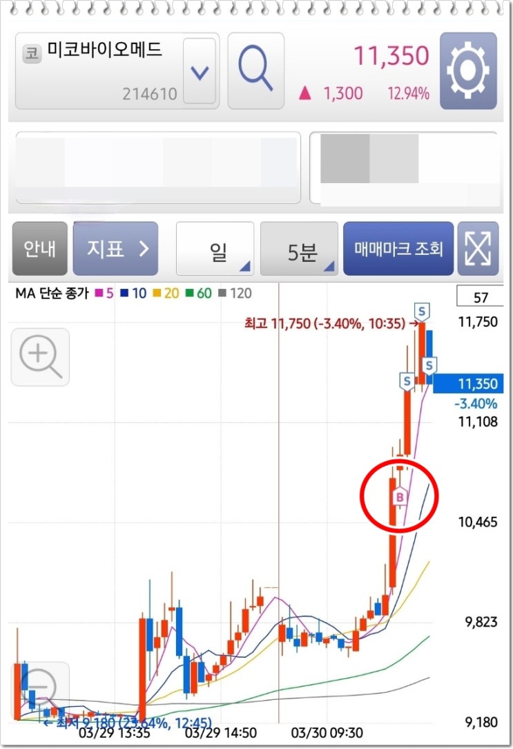 매매일지 복기 : 네이버 블로그