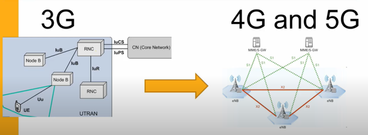 통신 장비 업종 5G C-RAN(Centralized RAN) 공부 : 네이버 블로그