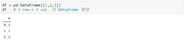Python, [Pandas] DataFrame 생성하기 (Index / Column 지정) : 네이버 블로그