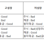 인플레이션에서 살아남기 [오건영]