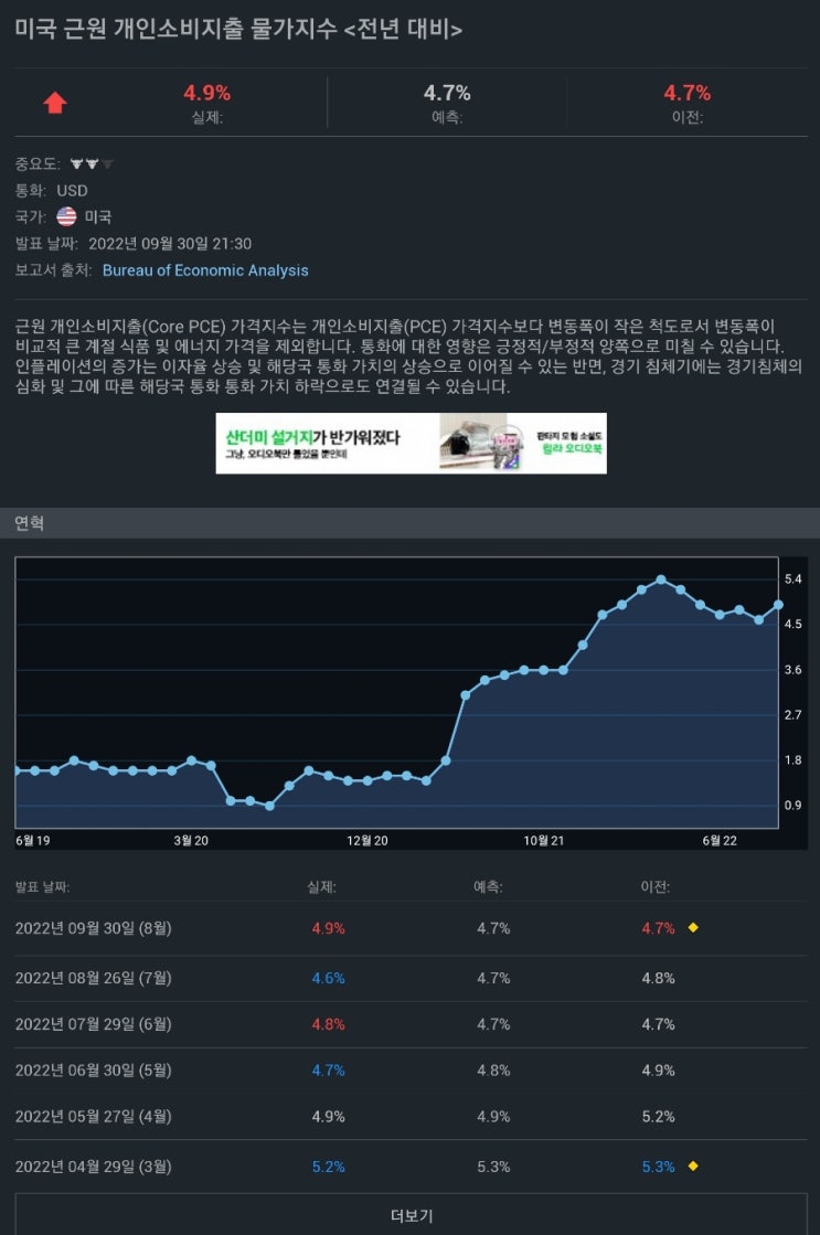 더리치 - 주식, 배당주, 투자 정보, 포트폴리오 관리