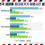 [통계청 정책기자단] 한국 Z세대 vs 미국 Z세대