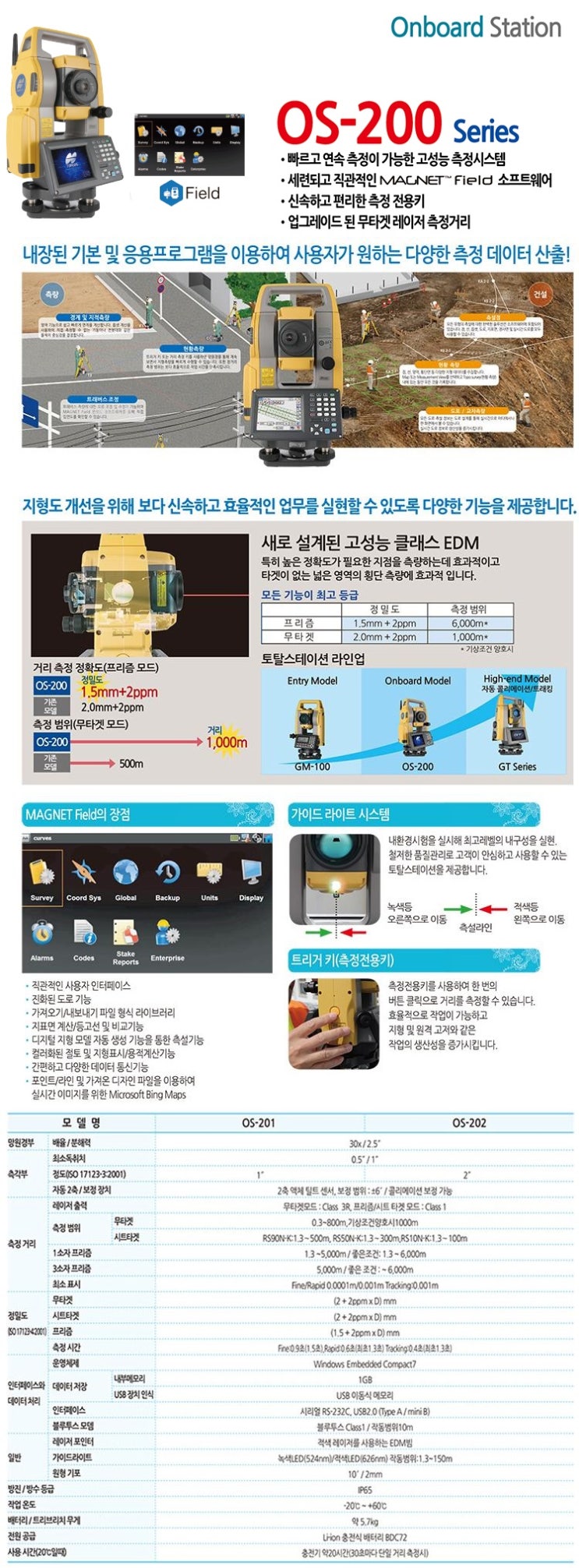 [광파기] 탑콘 TOPCON OS-200 : 네이버 블로그