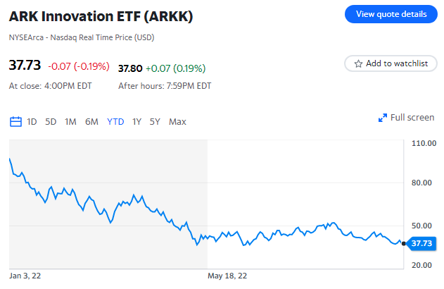 ARK ETF 공매도, 24억 달러 수익 : 네이버 블로그