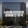 창원시 성산구 사파동성아파트 경매물건 분석