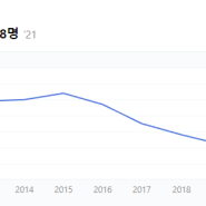 무역적자, 초저출산, 국가경쟁력하락//한국 경제 적신호
