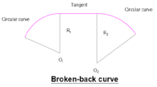 Broken Back Curve에 관하여(브로큰백커브) : 네이버 블로그