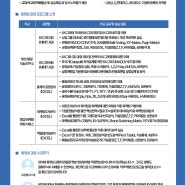 한국커리어개발원 온라인직무자격증 동영상과정안내