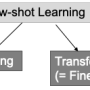 Few Shot Learning(절차)