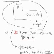 분당 광교 정자동 코딩 수업 과외 (C, python, Java)