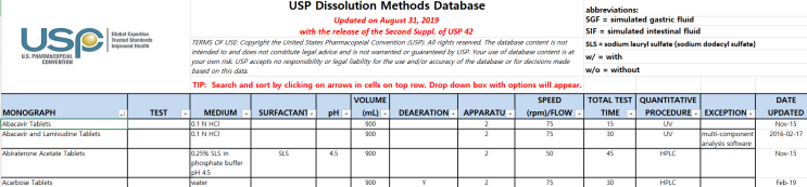 USP Dissolution Method Database : 네이버 블로그