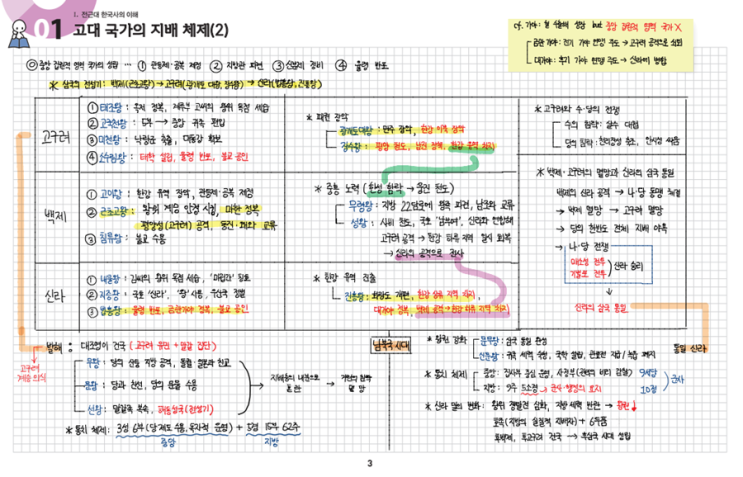 [한국사 요약정리] 수능/한능검/공무원 한국사 모두 대비가능! 전범위 한국사 정리 PDF 무료다운 : 네이버 블로그