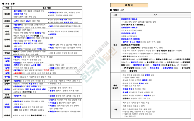 [한능검 요약] 한국사 시험 빈출 내용만 쏙쏙 정리한 PDF : 네이버 블로그