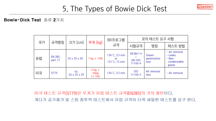 [보위딕 테스트 ST79, EN285관련 및 천으로 제작 방법 외 등등] : 네이버 블로그