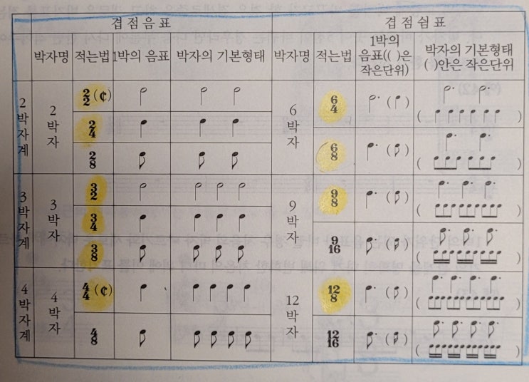 박자표. : 네이버 블로그