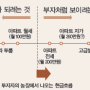 실거주 할 집을 바라보는 관점_부자가 되려는 것 vs 부자처럼 보이려는 것