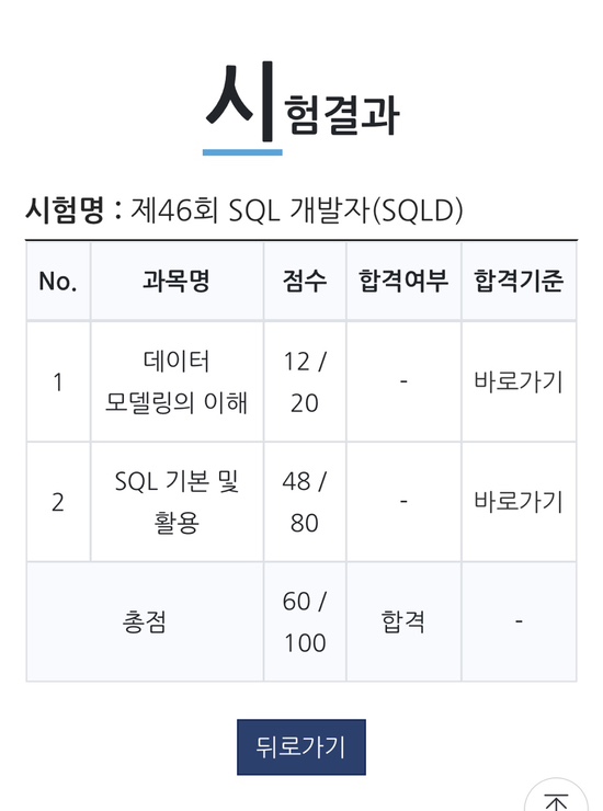 [자격증] SQLD 합격 후기 | SQLD 꿀팁 | 요약본 | 성동공고 : 네이버 블로그