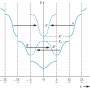 E-k diagram (k-space diagram)