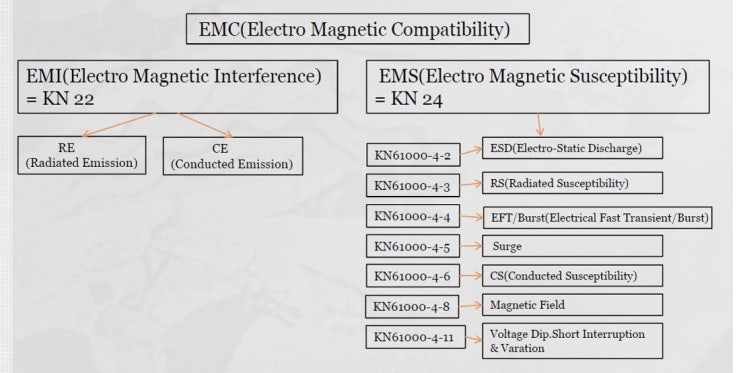[EMC/RF 잡담한사발]EMC 전자파 내성 _IEC61000-4-XX : 네이버 블로그