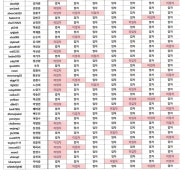 42주차 43주차 스케줄