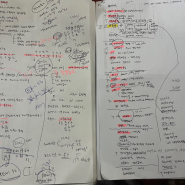 22년도 3회 정처기 실기 가채점 합격 후기 ( 물처기의 시대는진짜 끝이다 )