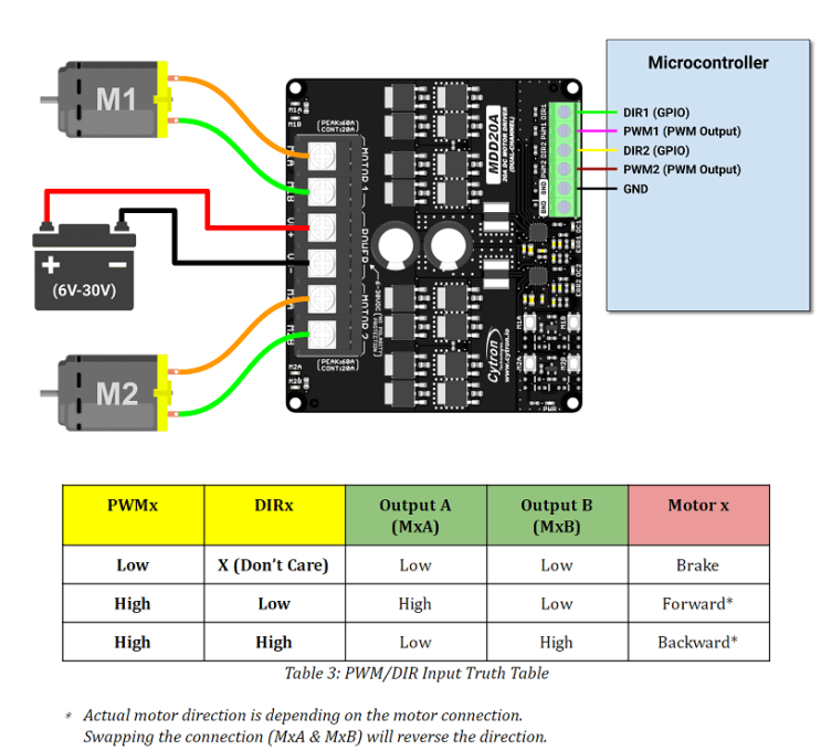 [MDD20A] 20Amp 6V-30V DC Motor Driver (2 Channels) 구매 : 네이버 블로그
