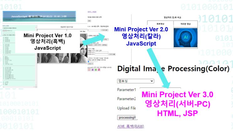 JAVA Project(Mini Project Ver4.0) : 네이버 블로그