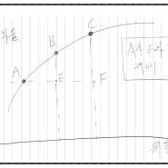 [부동산학원론] 부동산투자위험분석- 1 (포트폴리오 이론)