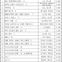 [학산문화사] 11월 2주차 신간예정표