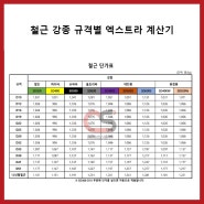 "철근 단가 계산기"