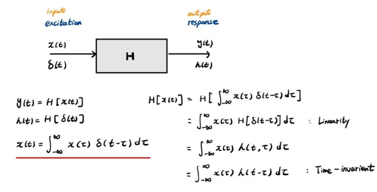 LTI System(Linear Time invarient / 선형시불변) : 네이버 블로그
