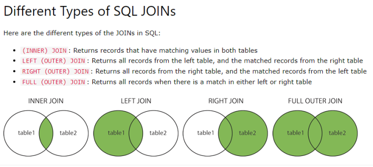[ 중앙정보처리학원 55일차] - INNER JOIN, UNION, TRANSACTION : 네이버 블로그