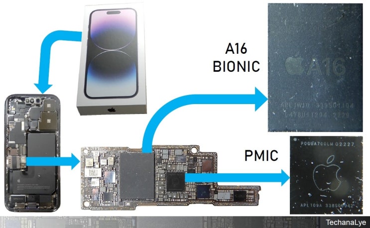 iPhone14 Pro 심장부, A16 Bionic 분석 : 네이버 블로그