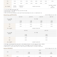 증권사 발행어음 금리비교 20221026 vs 파킹통장