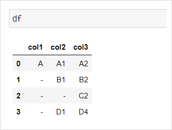 [Python] DataFrame 데이터 Filter (Exam) : 네이버 블로그