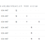 2022년 10월27일 현재 푸켓에 들어오고 있는 직항편 정리