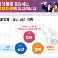 청년도약계좌. 5년간 월 70만원 넣으면 5000만원 모은다!