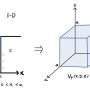 상태 밀도 함수(Density of States) - 1