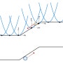 에너지밴드 다이어그램(Energy band diagram)