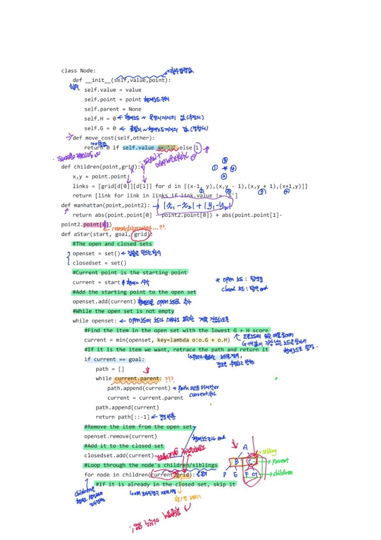A* 알고리즘 _ PYTHON 코드 : 네이버 블로그