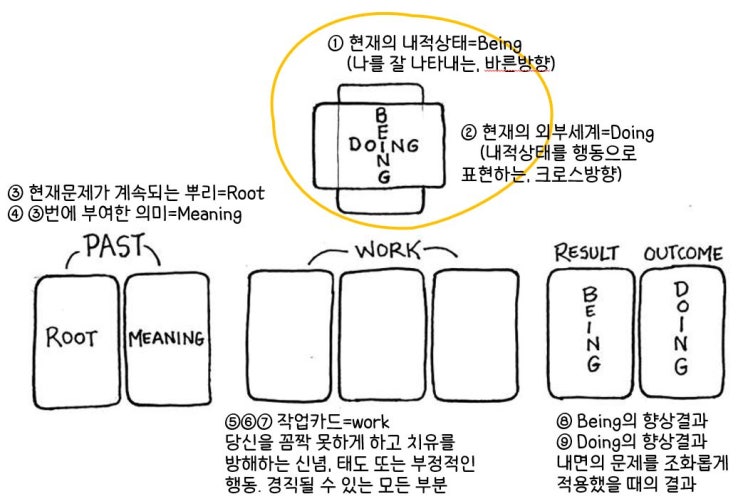[타로]inneractive(이너액티브 카드) 사용방법 2. 나의 심리상태에 팩폭하는 카드이야기 : 네이버 블로그
