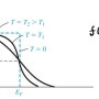 페르미-디랙 분포(Fermi-Dirac distribution)