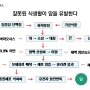 암환자가 반드시 먹어야 하는 음식