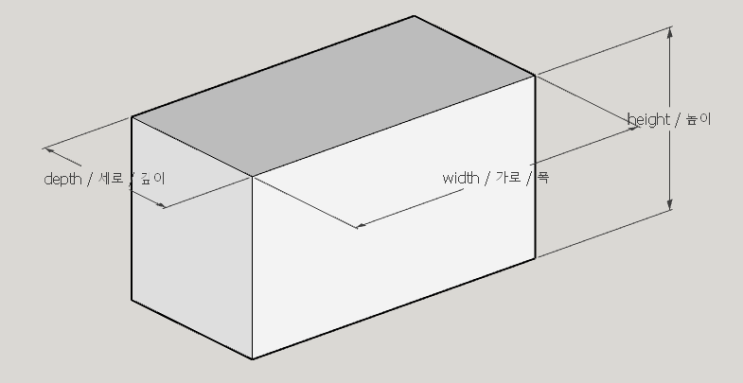 가로, 길이, 폭, 깊이, 높이, width, depth ???? : 네이버 블로그