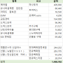 일본 오사카 2박 3일 경비 (공동경비, esim, 입장권 등)